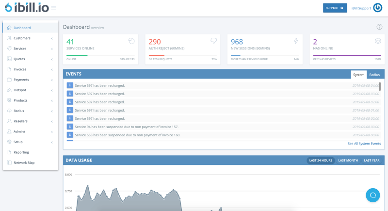 easy radius reporting